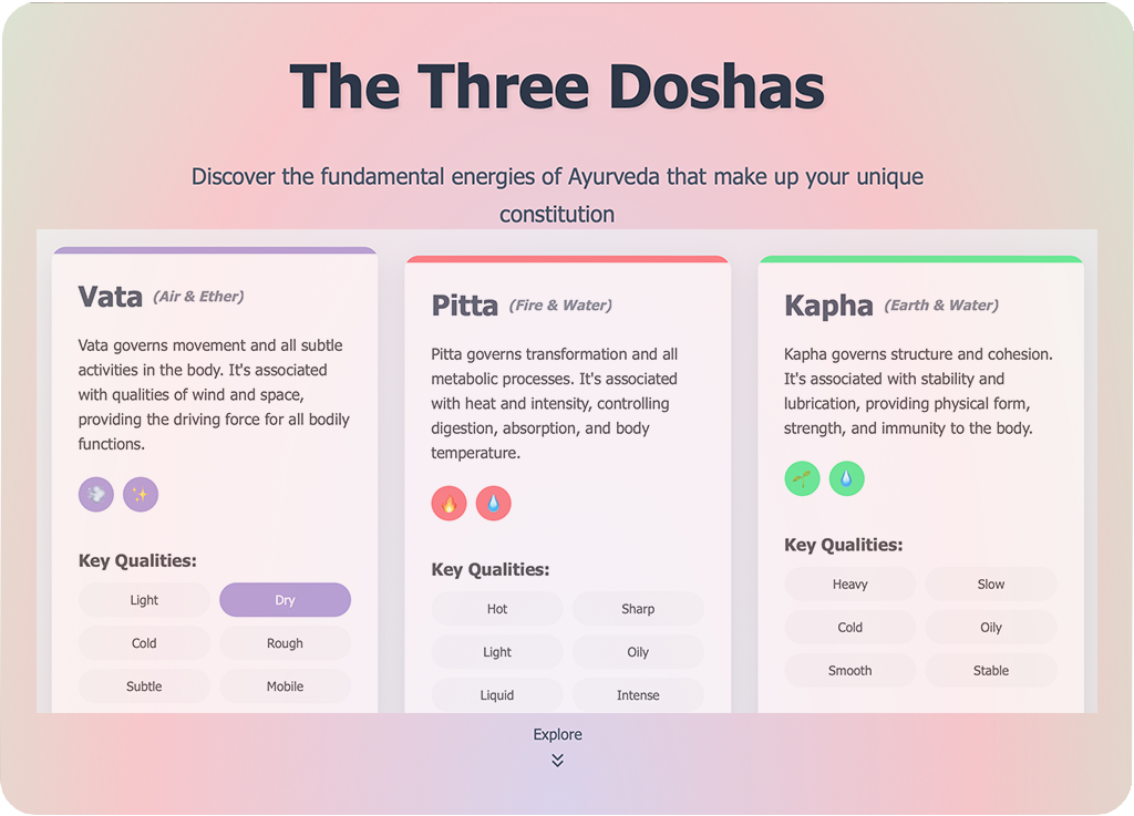 Discover Your Dosha