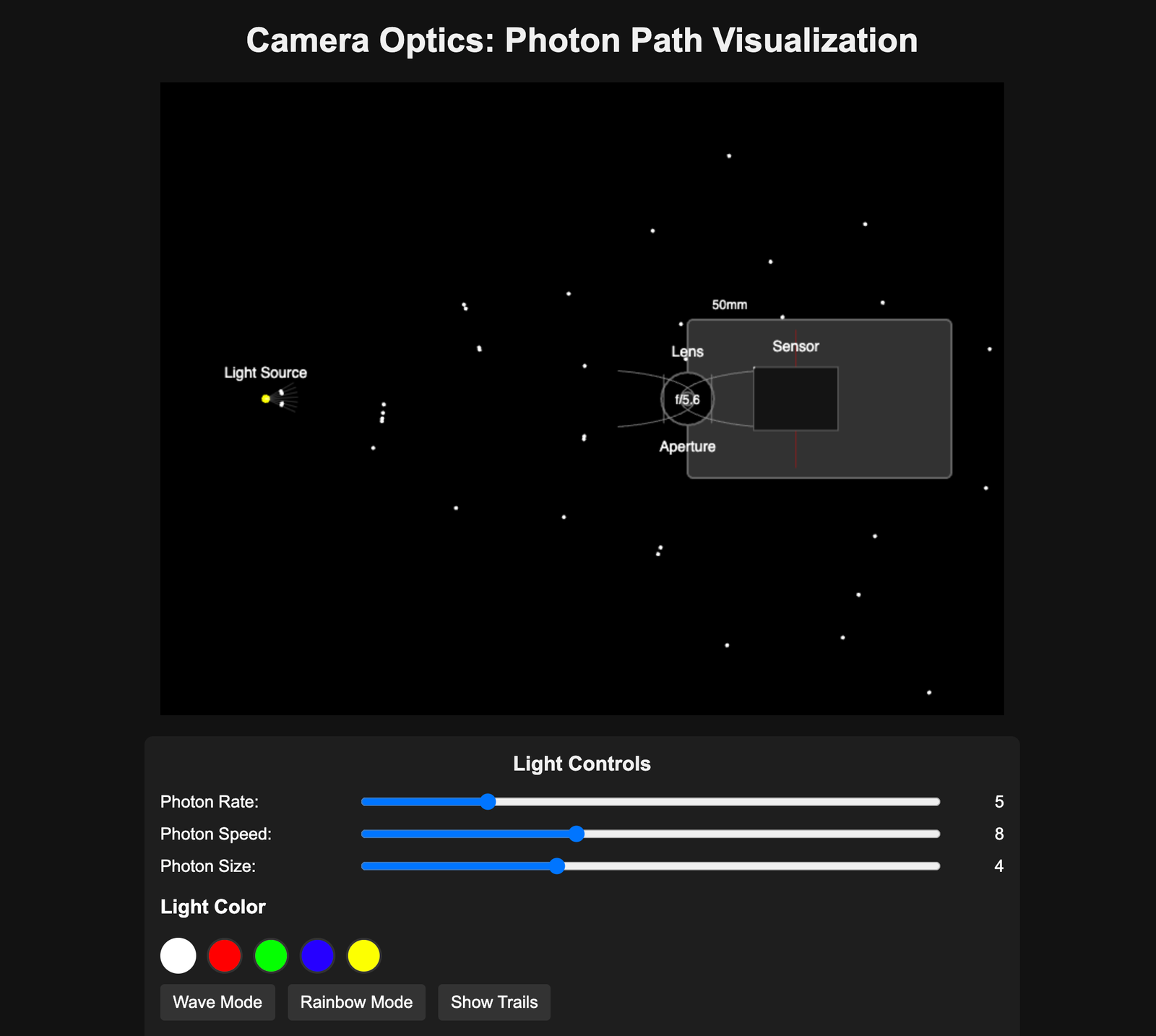 Camera Optics